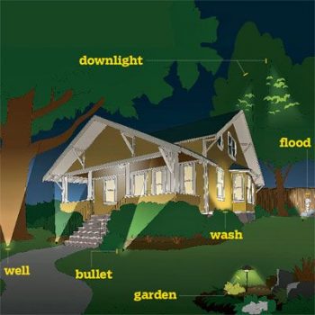 How to Light Your Yard, Landscaping, How to Landscape With Lighting, Outdoor Lighting Ideas, Outdoor Lighting DIY, DIY Lighting Projects, Simple Projects, Simple Lighting Projects, Outdoor DIY, Outdoor DIY Projects, Popular Pin